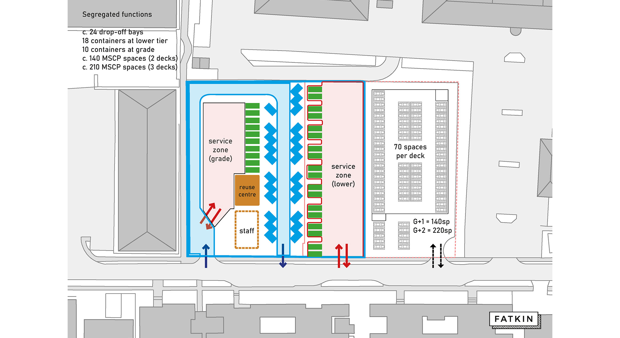 Household Waste Recycling Centre Fatkin Ltd